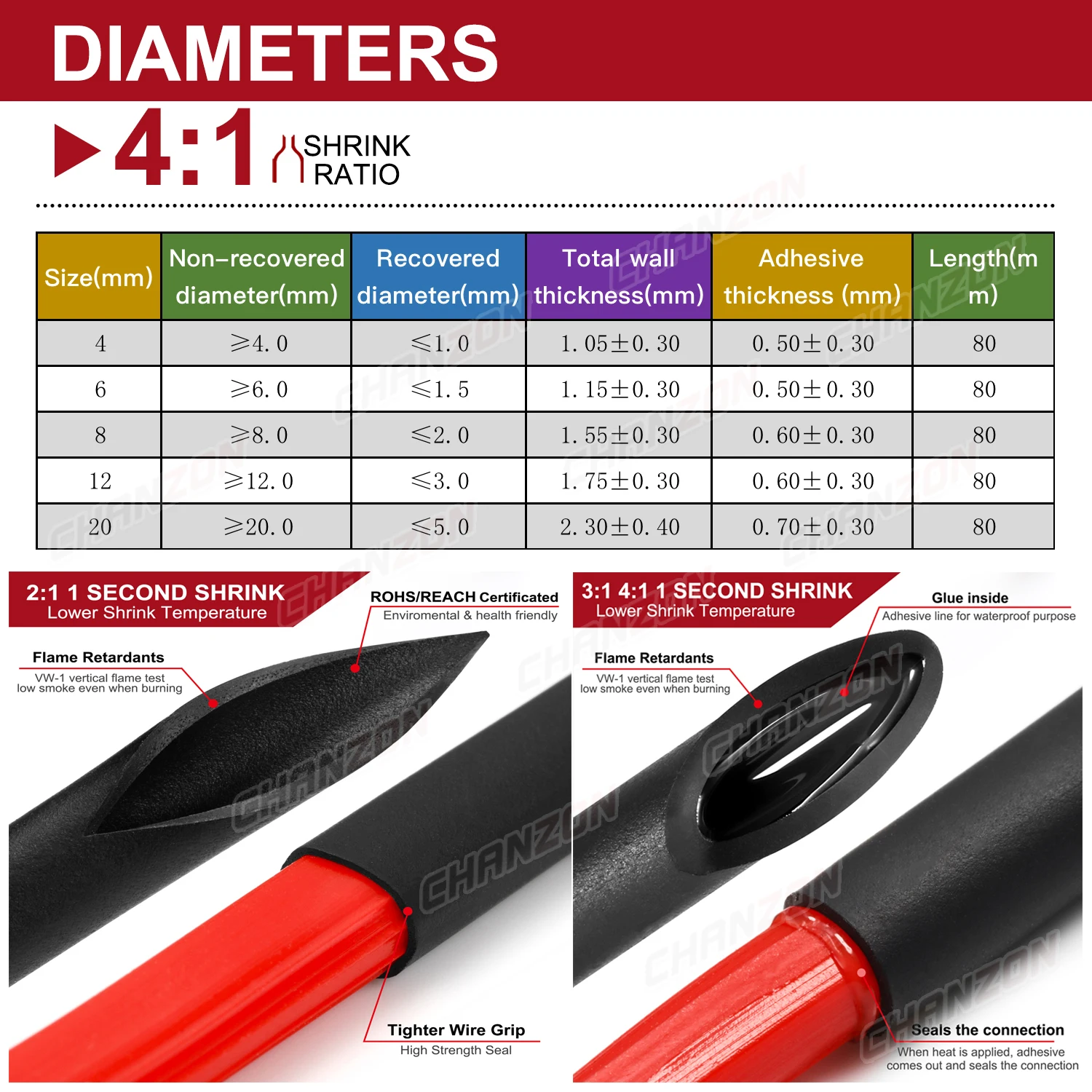 Heat Shrink Tubing 2:1 3:1 4:1 6 Multi Color Heat Shrink Tube Kit Polyolefin Wrap Insulation Cable Marine Grade Heat-shrink Pipe Assorted for Wires