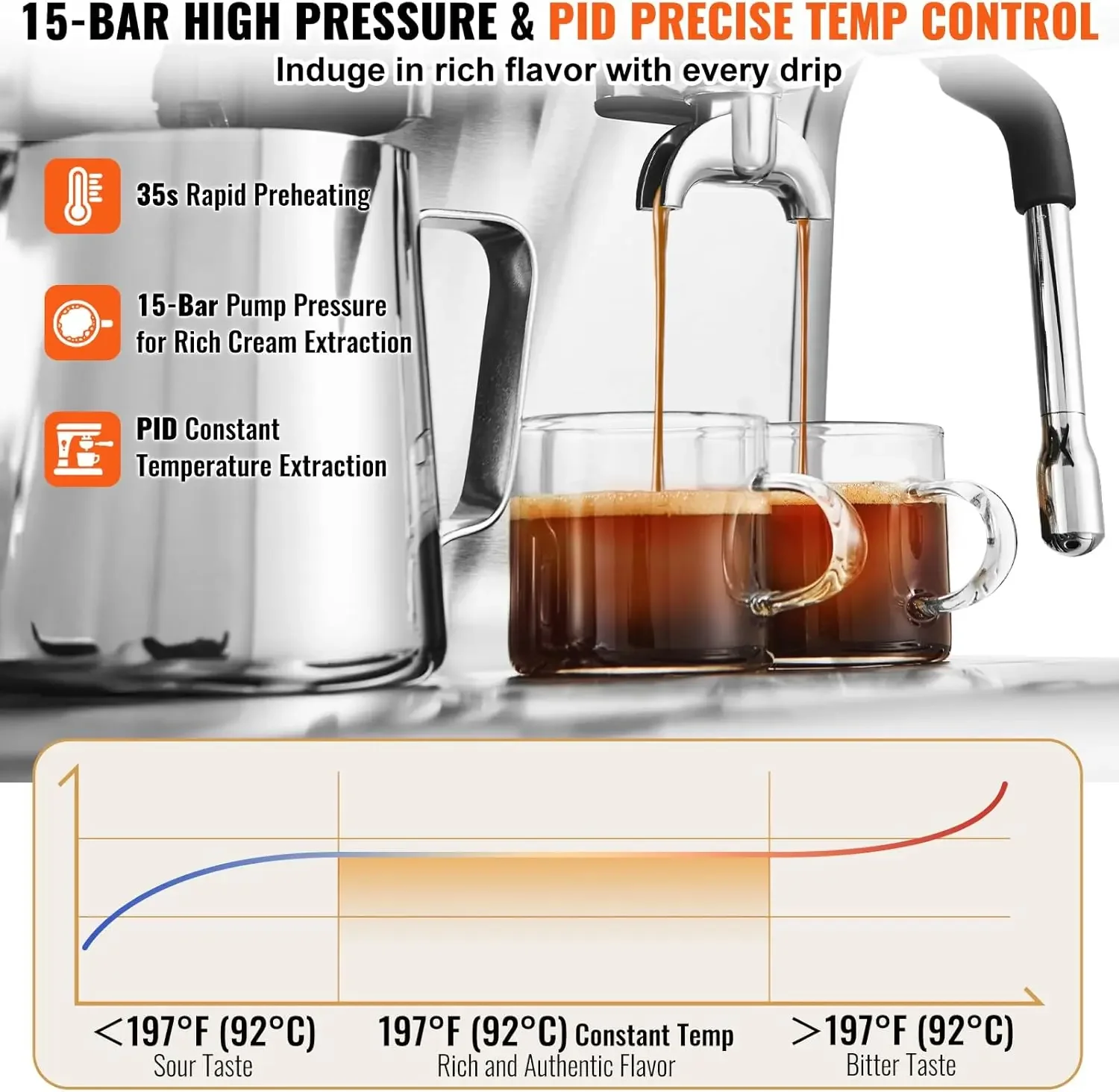 Espresso Machine with Grinder, 15 Bar Semi-Automatic Espresso Coffee Maker with Milk Frother Steam Wand, Removable Water T 3
