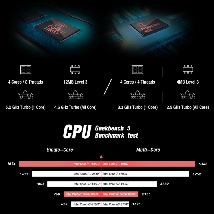 Рисунок 6 - Мини-ноутбук GPD
