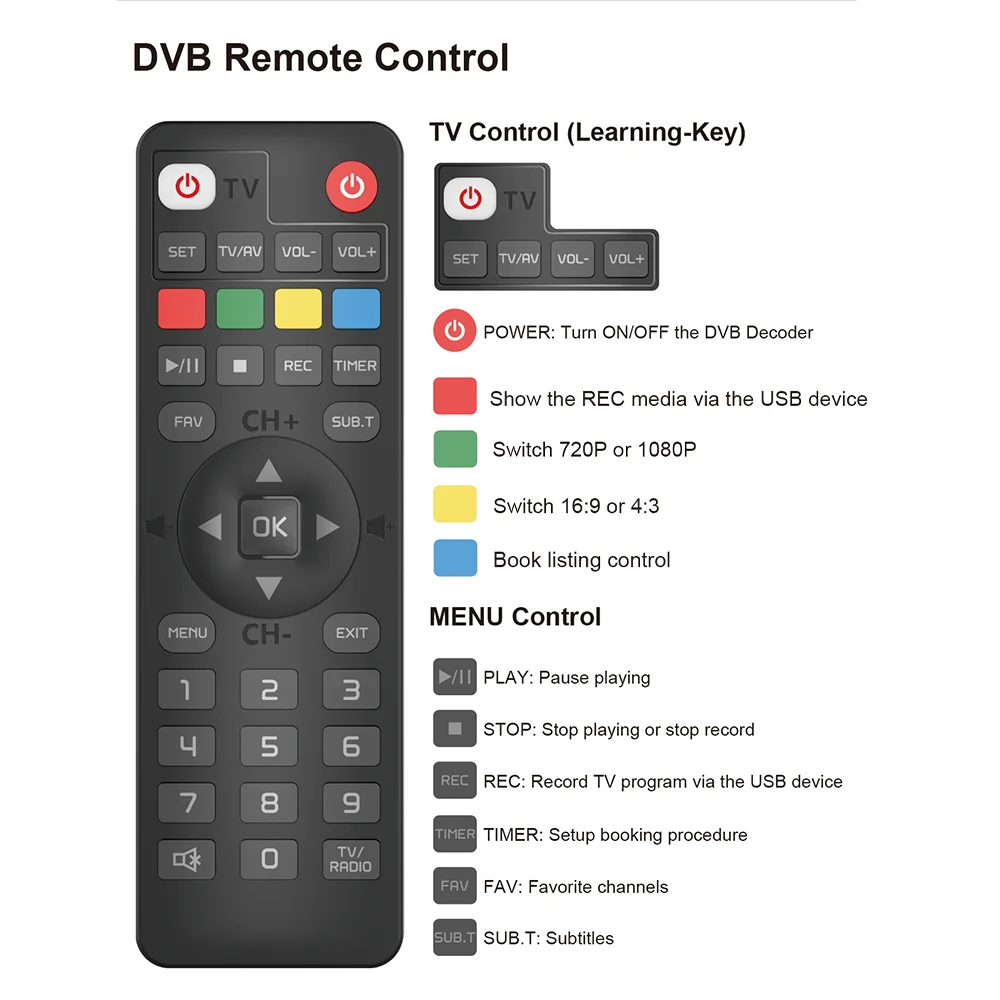 Receptor Terrestre TDT DVB-T2 2024 HDMI TV Stick, OWERSLYN Mini  Decodificador TDT HD 1080P H.265 HEVC 10 bit, Soporta Salida HDMI/AV y USB  Multimedia, Función PVR, Mando a Distancia Universal 2en1 