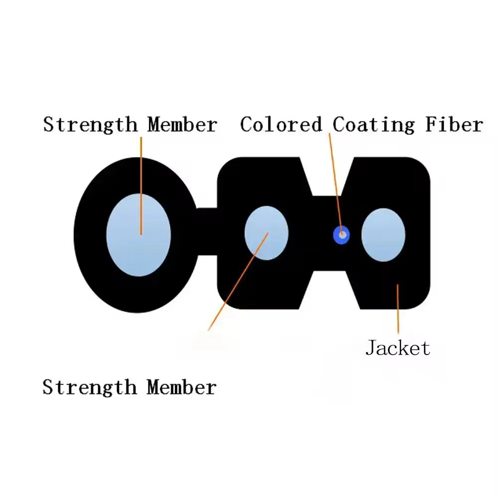Outdoor Drop Fiber Optic Cable FTTH SC/UPC-SC/UPC Single Mode Single Fiber Optic Patch Cord Cable 20M/30M