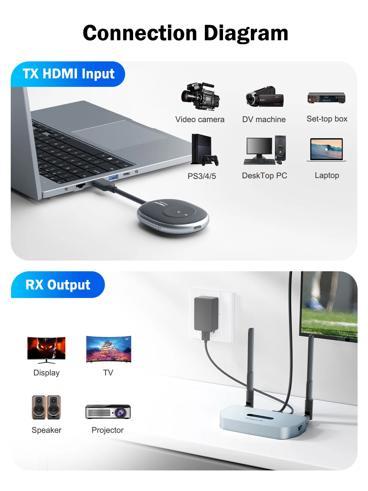 Lemorele-ワイヤレスHDMIビデオ送信機と受信機、エクステンダー
