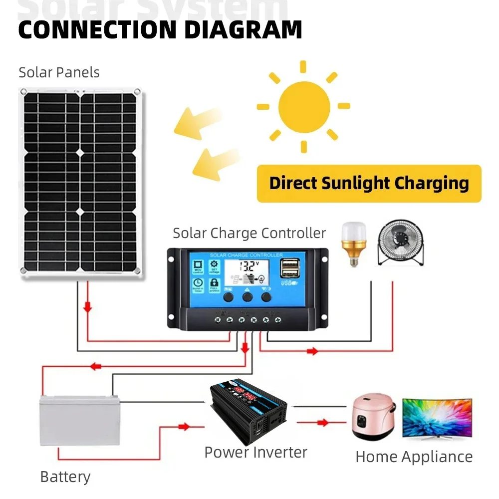 12V 110V/220V 태양 전지 패널 시스템 12V 태양 전지 패널 배터리 충전 컨트롤러 4000W 태양 광 인버터 키트 완전한 발전