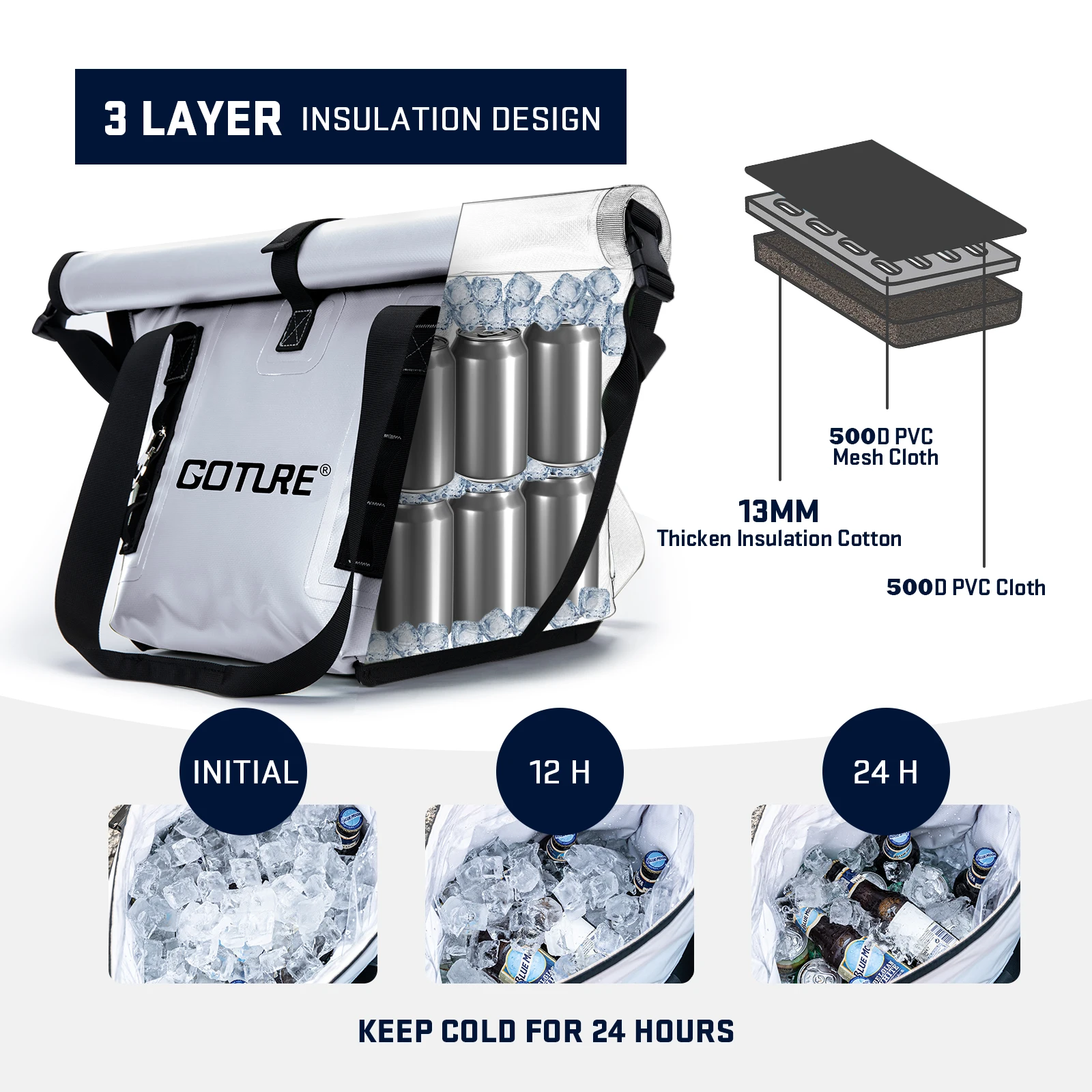 Portable Cooler Bags Thermal Insulation Package Food Cold Drink Camping Refrigerator car Ice Pack Picnic Lunch Bag Goture