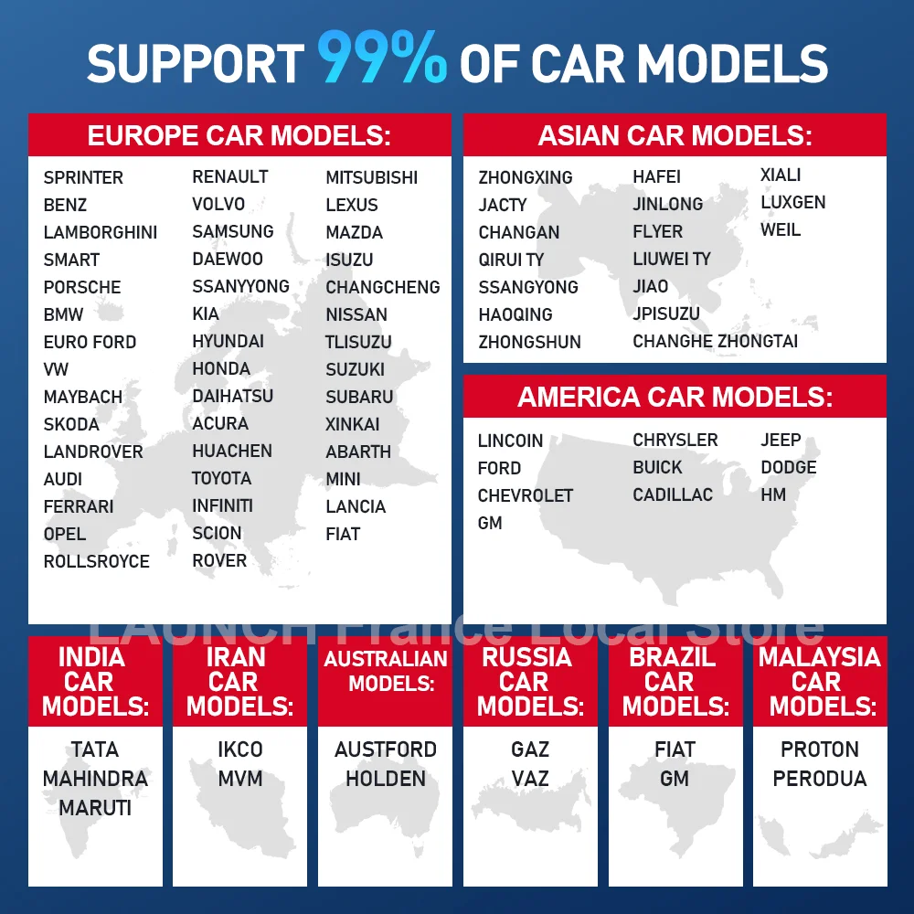 Λίστα υποστηριζόμενων μαρκών οχημάτων