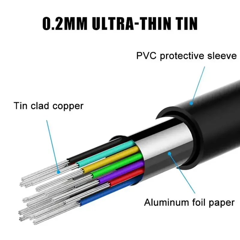 Obd2 16pin 1  2 전송 연장 케이블 자동차 컴퓨터 검사 obd 확장 경로 16 코어 1  3/4 순수 구리 케이블