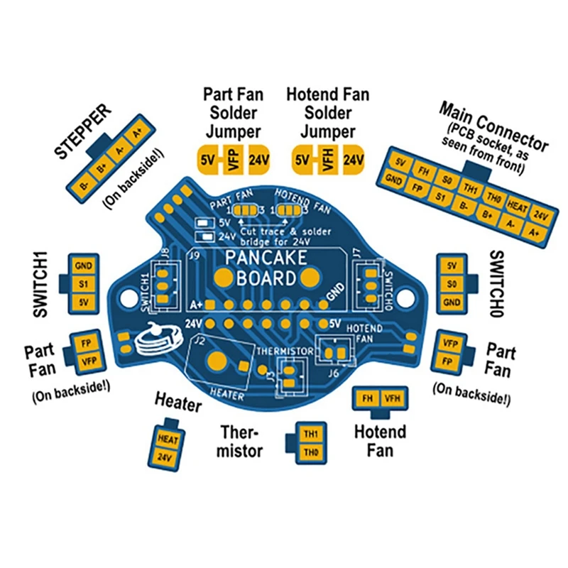 For Voron 0.1 NEMA14 Pancake Motor PCB Miniab Board Hot End Quick Replacement Sherpa/Libra Mini Extruder