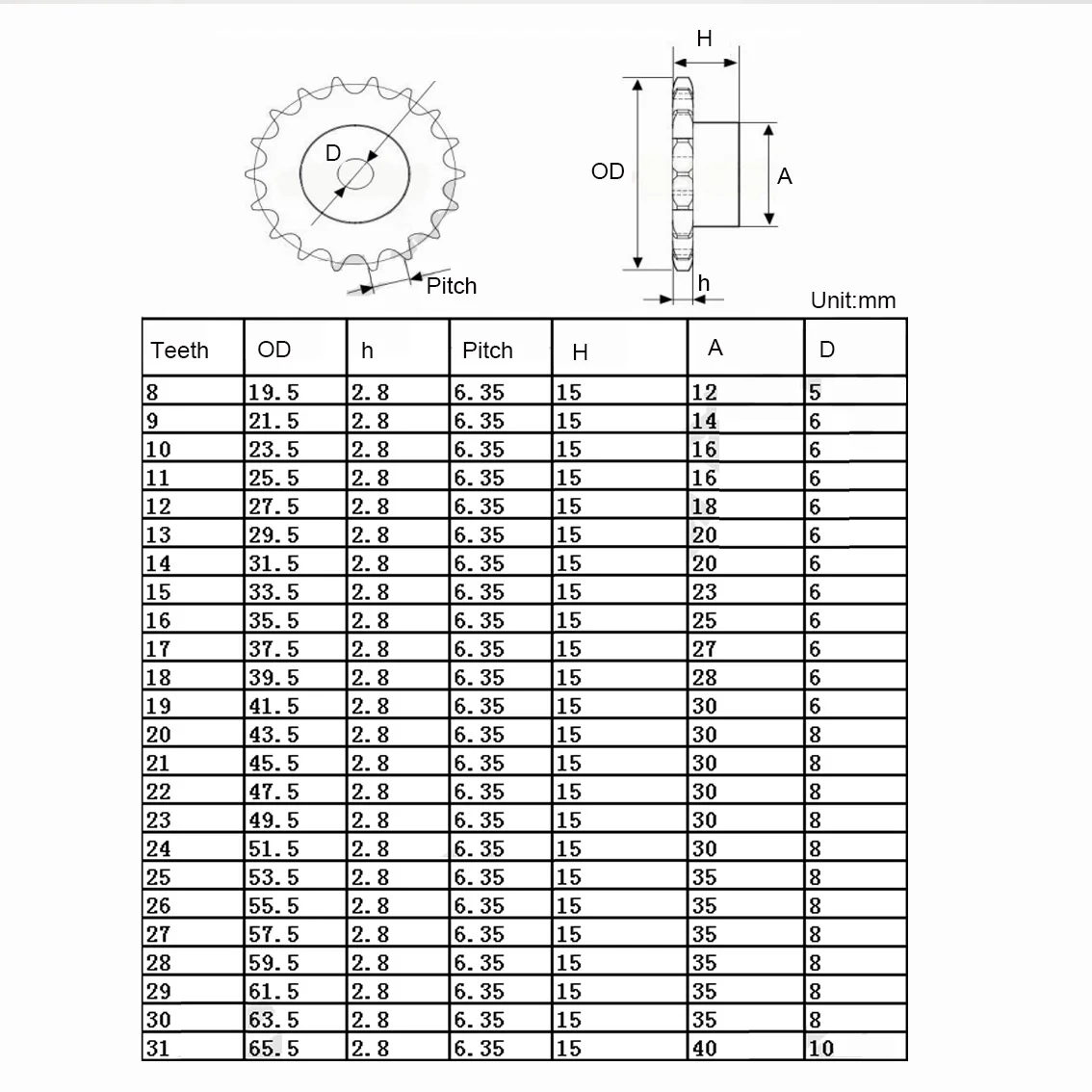 25 04C Pignone Catena A Rullo 9T-40T Passo Denti 1/4" Ingranaggio Di - Foto 6