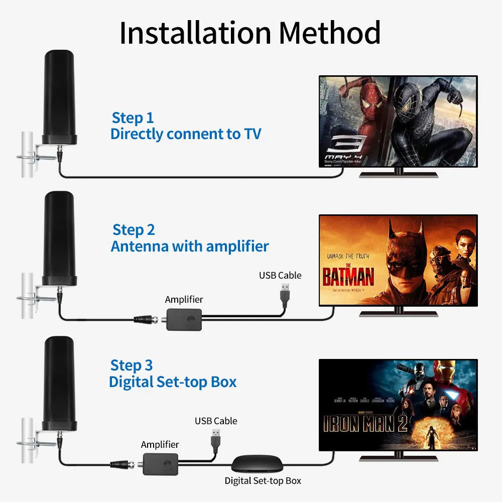 DTBM ATSC DVB-T DMB-T ISDB-T ߿ TV, 25dbi ׳, 50-80  ȣ ӱ