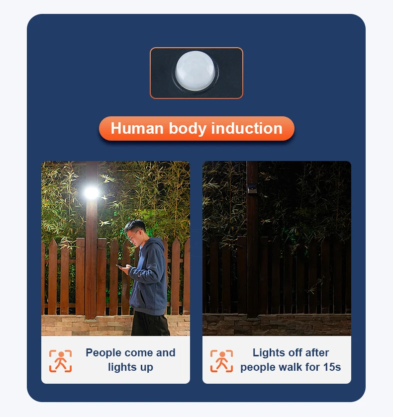 Description Picture 4 of item1/3/4PCS Solar LED Motion Sensor Solar Lights Outdoor Waterproof Solar Wall Light Outdoor Garden Backyard Garage Solar Light