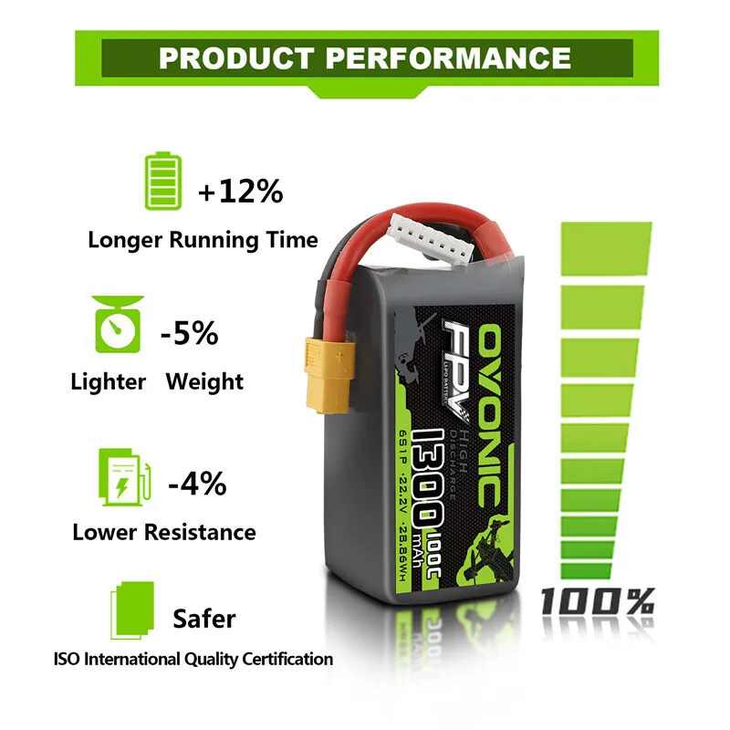 Batterie OVONIC 1300mAh 100C 22.2V 6S connectée à un drone FPV via prise XT60
