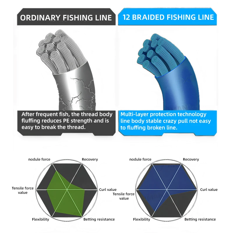 OBSEQUIO X12 Strands 300M/500M PE Braided Fishing Line Japan Durable Multifilament Fishing Line Super Smooth Carp fishing line