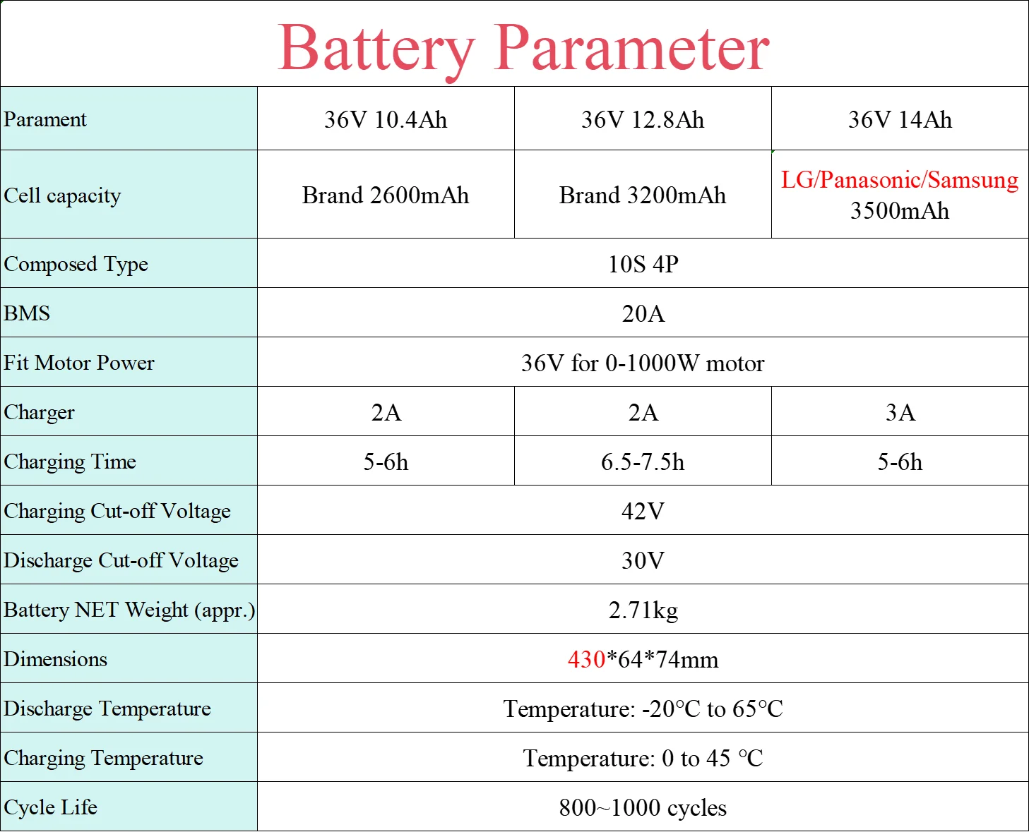 Für HIMO C20 F.LLI Schiano Zündapp Z810 Ebike Batterie 36V 10,4 Ah 14Ah 17,5 Ah Batterie für Ampere Deluxe Jeep MHR TLR Pedal Ebike – Detail 1