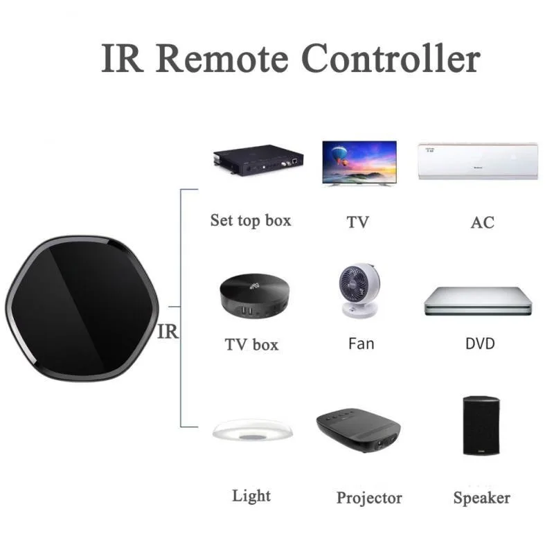 Tuya Zigbee Bluetooth Wifi Multi Mode Smart Gateway And Infrared Universal Remote Controller Support Alexa Google zigbee gateway wireless remote control switch smart gateway smart infrared remote