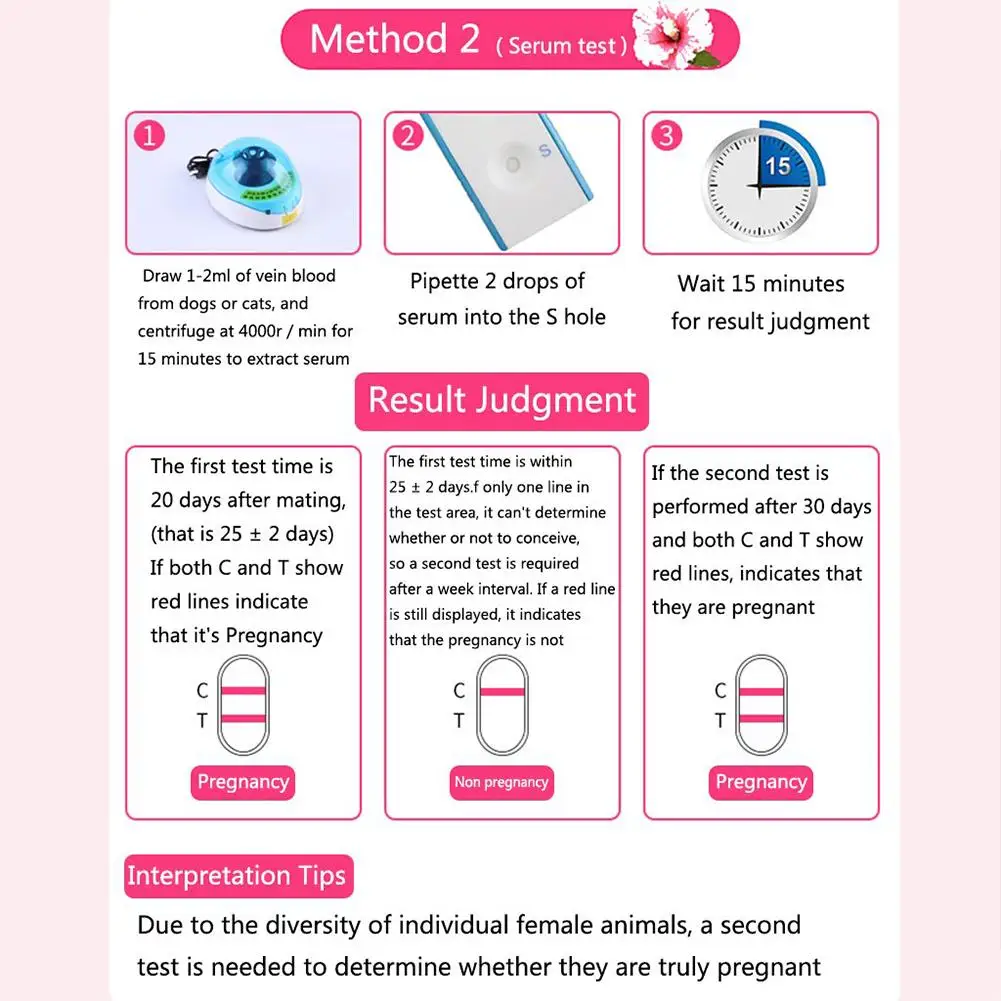 Home Dog Pregnancy Test Kit 15 Minutes Rapid Testing Serum or Venous Blood Test All Large Medium Small Dogs