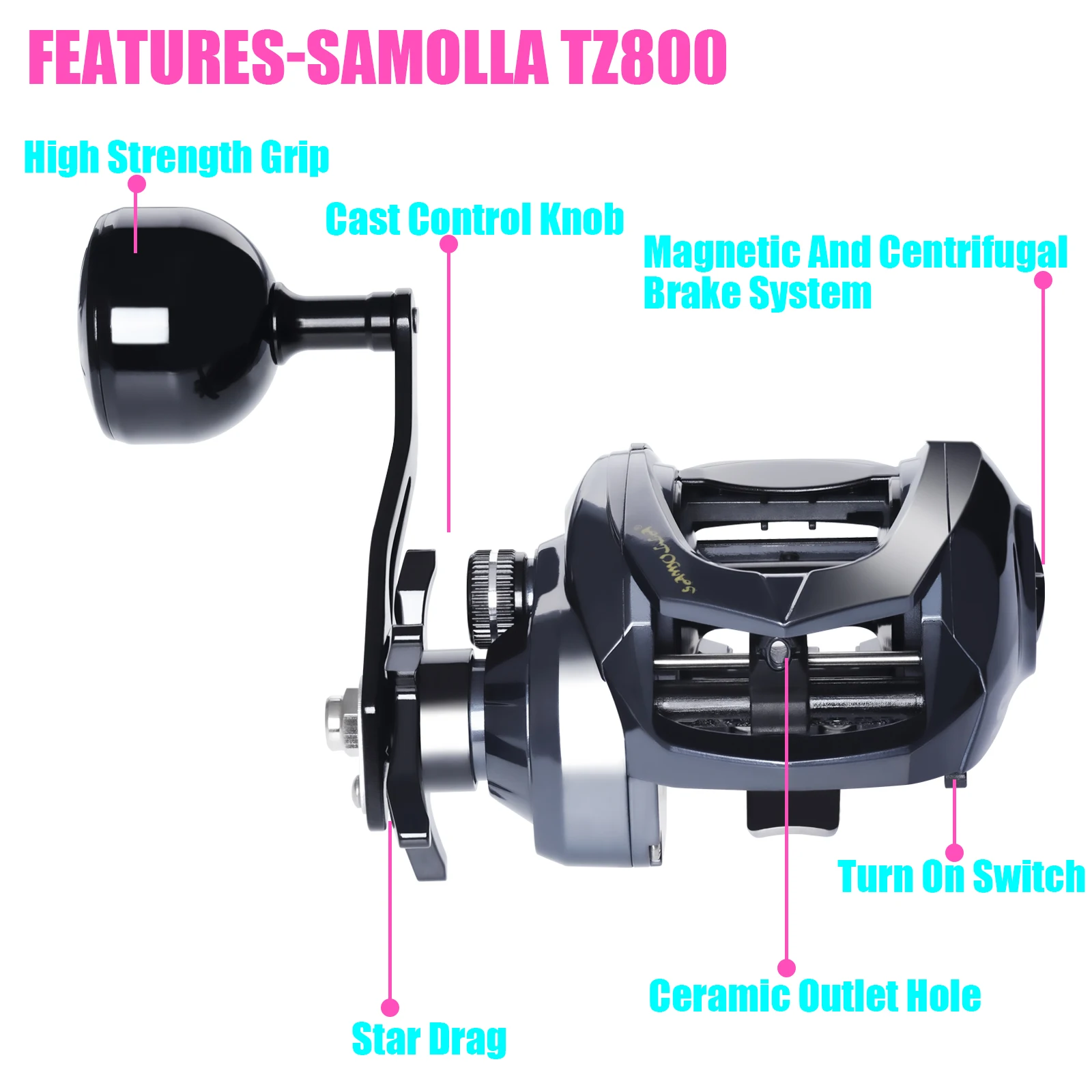 SAMOLLA Meeresangeln, große Baitcasting-Angelrolle, Salzwasser, wasserdicht, 6,3:1 15 kg, Drag Catfishing, Trolling, Metallbasis – Detail 7