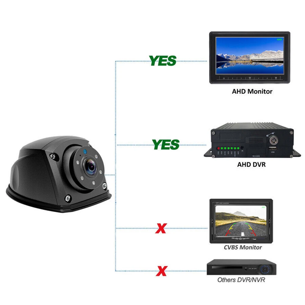 

4 Pin Reverse Camera Side View AHD Rear View Camera 6LED Night Vision DC 12V Waterproof For Truck RV Bus 1280×960P