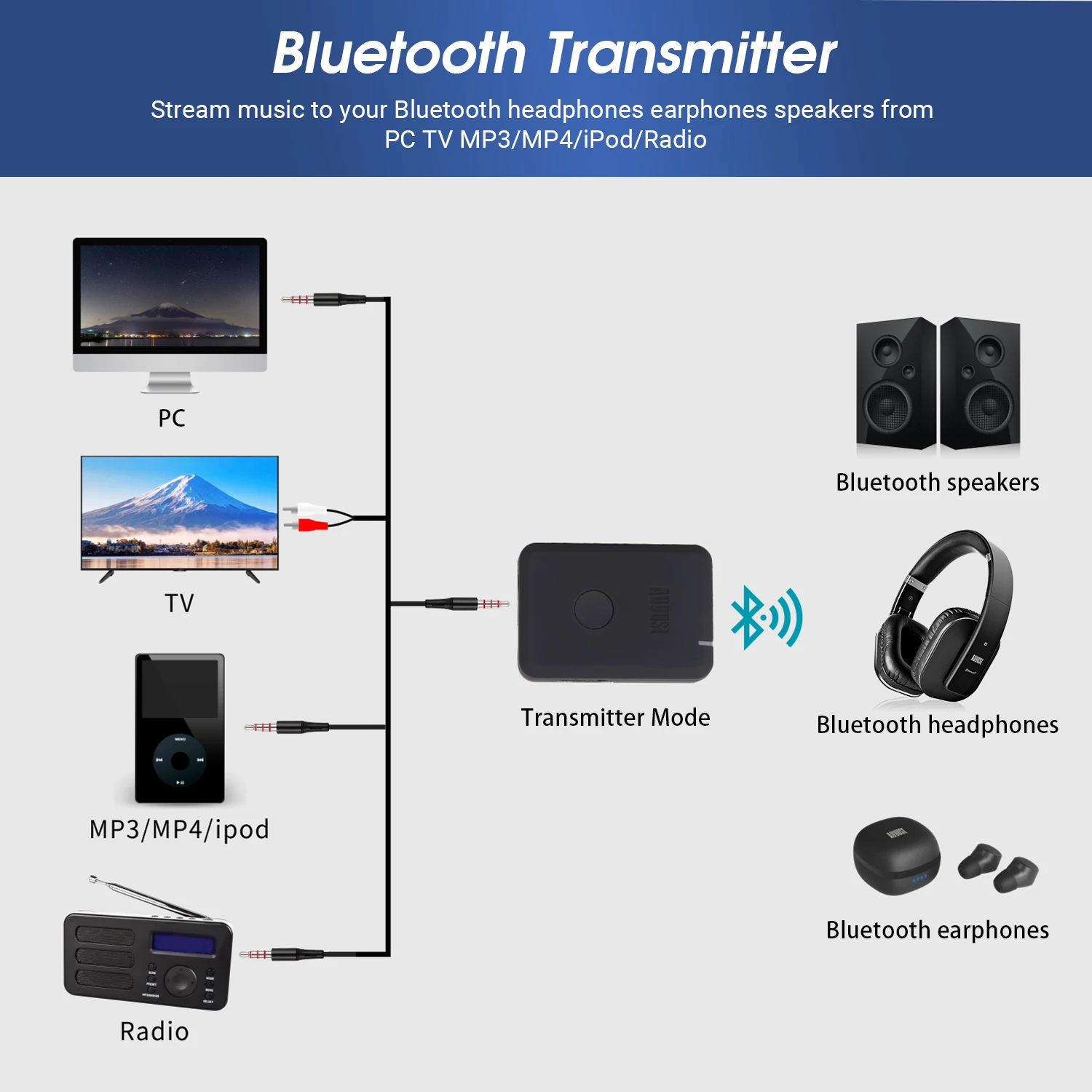 Bluetooth Adapter Bluetooth Transceiver Adapter Audio Adapter Bluetooth Aux Adaptor August MR260 Bluetooth Transmitter Receiver 2-In-1 Dual Mode Stereo Audio Adapter For TV/Speakers aptX Low Latency