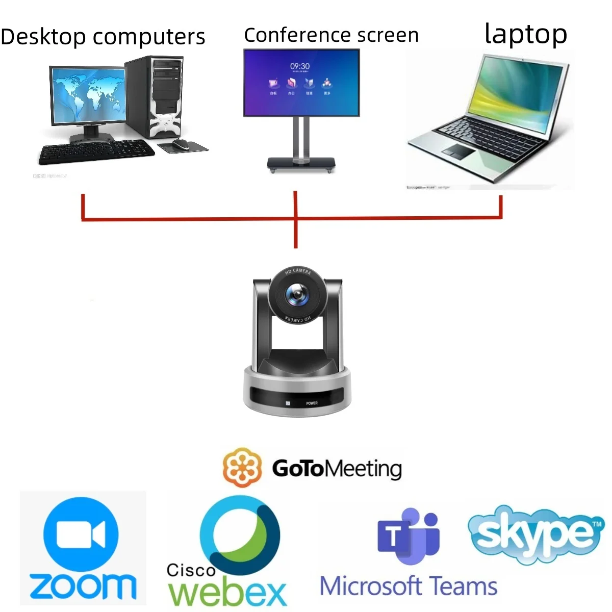 1080P SDI Conference PTZ Camera IP 10X20X Zoom Live Streaming HDMI USB POE AI Tracking Church Business Meeting Broadcast Youtube conference camera