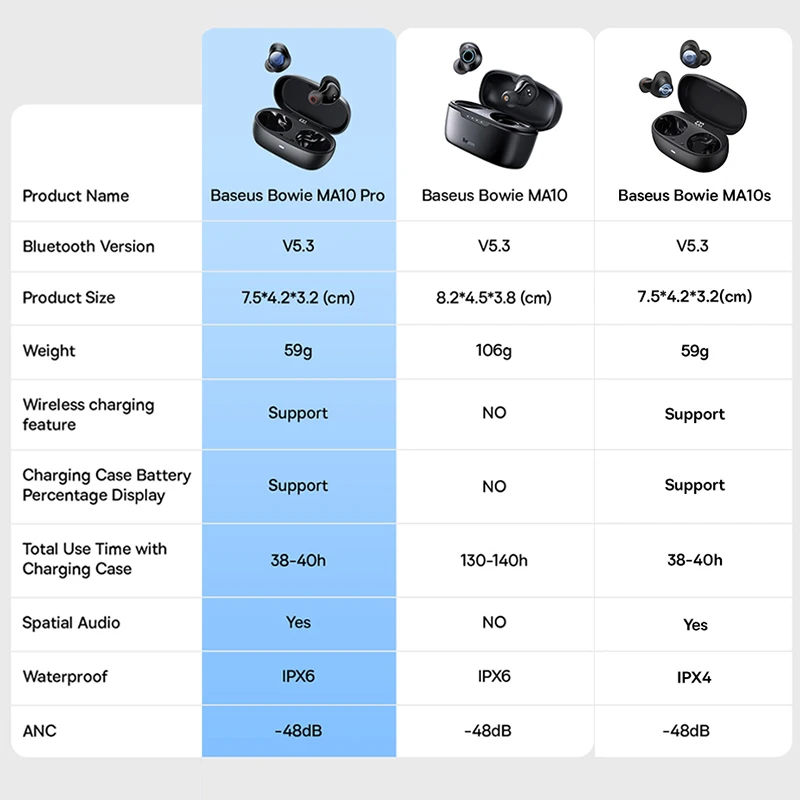 Baseus Bowie MA10/MA1s True Wireless Earphones 48dB Noise Cancelling Bluetooth 5.3 Wireless Headphones Sports Earbuds IPX4 38Hrs