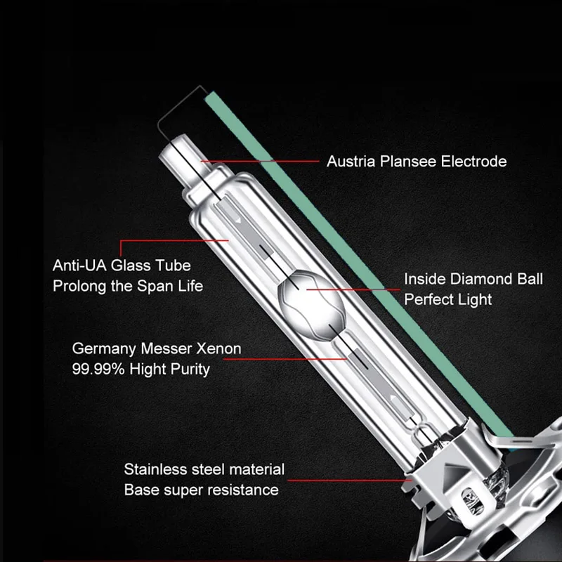 dsc-products