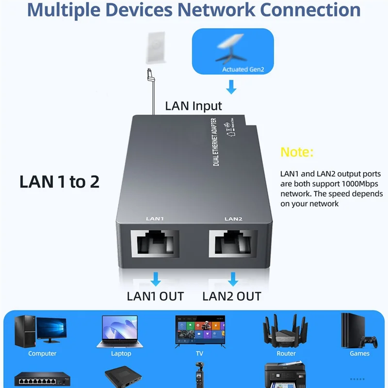 새로운 Starlink GEN2용 이더넷 어댑터 Starlink GEN2용 이더넷 어댑터 유선 외부 네트워크 A38R