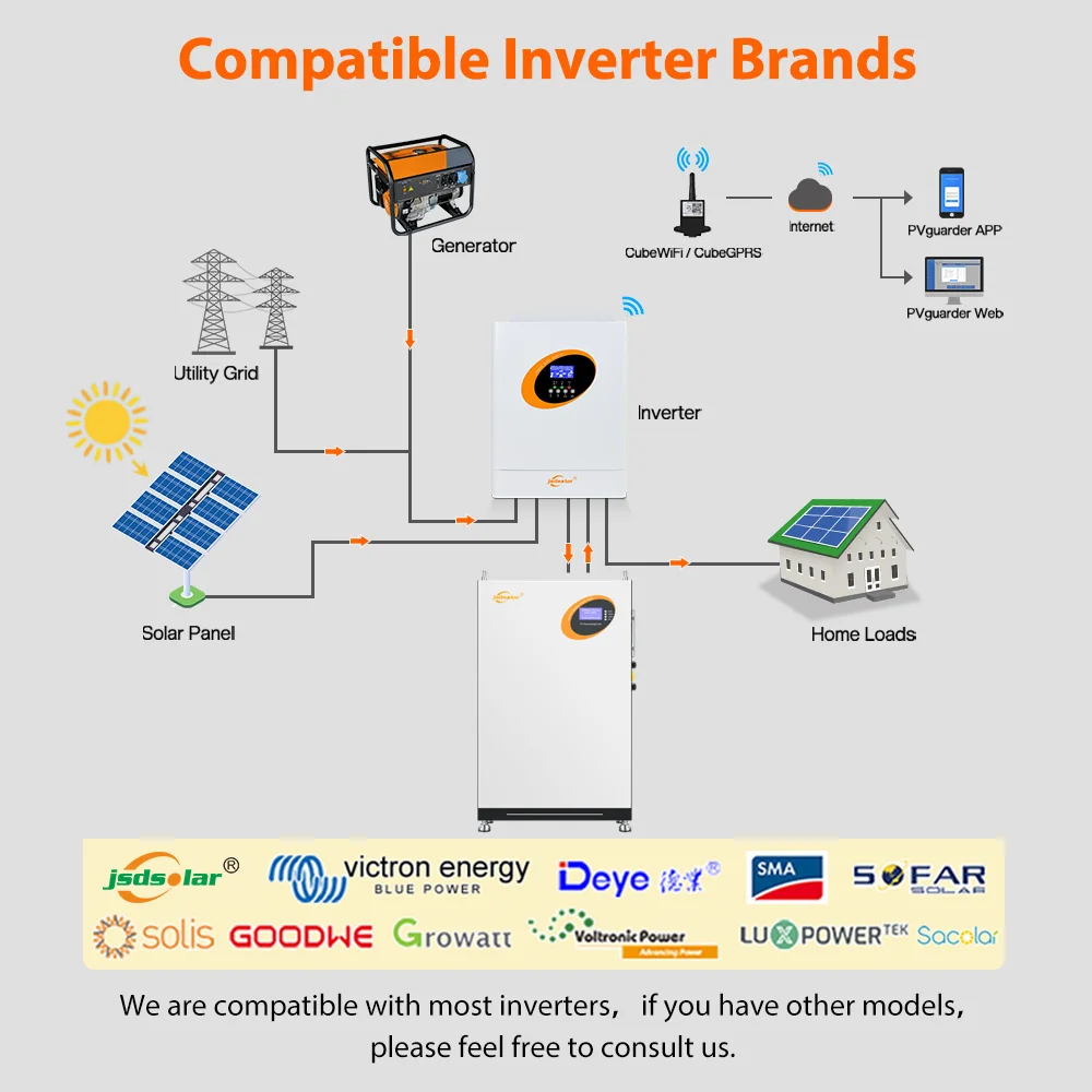 jsdsolar 48V 200Ah LiFePO4 Battery 10KWh Lithium Battery 6000+ Cycles IP65 Parallel & Communication for Home Solar Power System