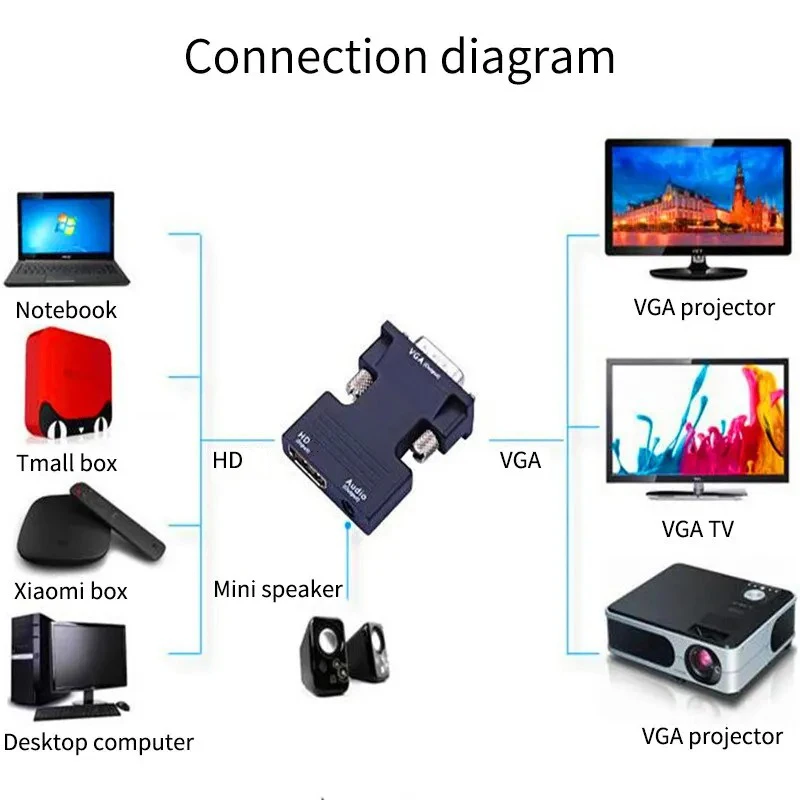 HDMI Compatible Female To VGA Male Converter Adapter 3.5mm Audio Cable for PS4 Monitor Projector PC Laptop 1080P HD To VGA