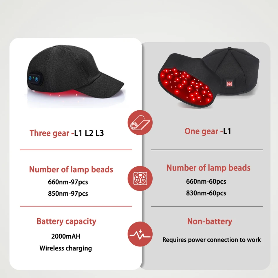 Red Growth Cap LED Health Light Anti Hair Loss Anxiety Reduce Migraine Scalp Relax Heating Promotes Scalp Metabolism_voghion.com