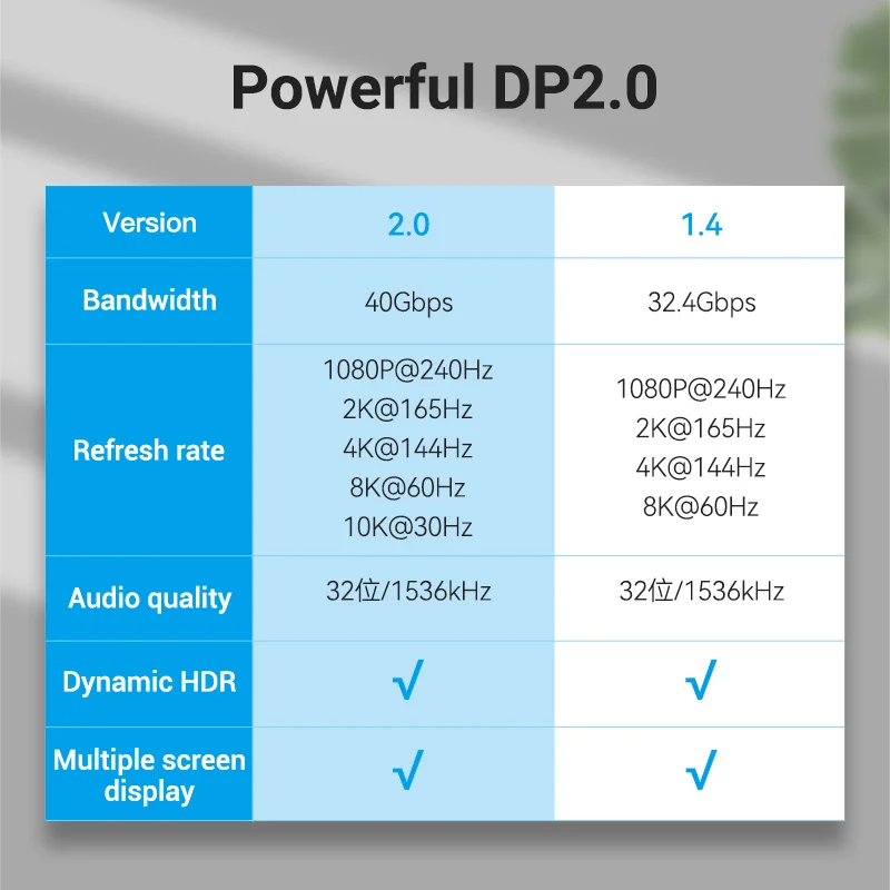 Vention High-Speed DisplayPort Cable - Enhanced Audio & 8K HDR Video Support