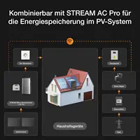 Compteurs de puissance intelligents EcoFlow pour centrale électrique de balcon, surveillance intelligente de la consommation d'énergie domestique réglable, compatible avec EcoFlow STREAM, installation facile Plug & Play 5