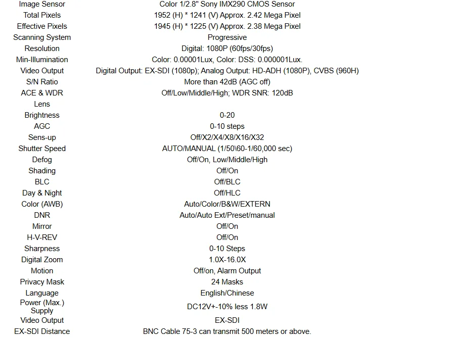 Diagram parametrov snímača IMX290 používaného v endoskopickej kamere