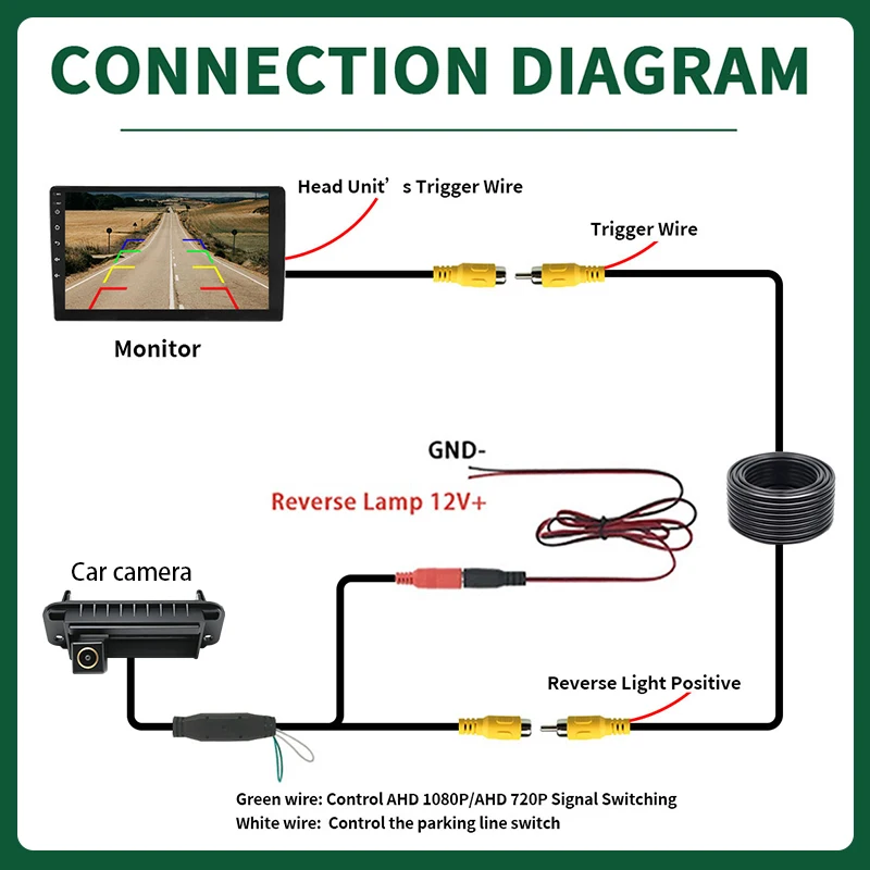AHD 1080P CVBS 차량 트렁크 손잡이 후방 카메라 (벤츠 C W204 C180 C200 C260용) 방수 후방 카메라