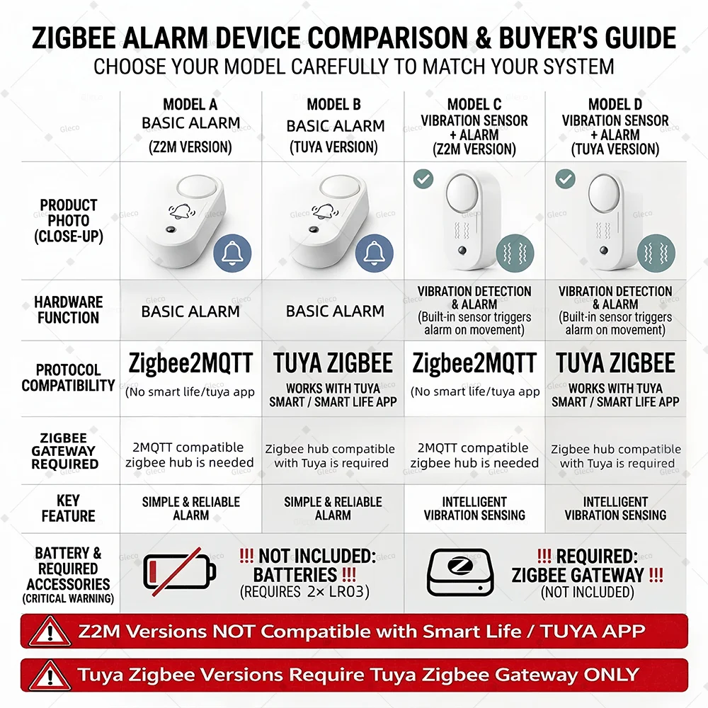 Zigbee 사이렌 알람 옵션 진동 감지 사운드 스트로브 라이트 Tuya Smart Life 및 Zigbee2MQTT를 위한 스마트 홈 보안 경고