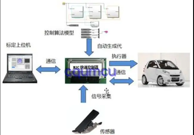 controlador-universal-automotriz-vcu-generaci-n-de-c-digo-simulink