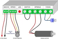 500W แกนแหล่งจ่ายไฟ DC,220V 110V Mach3 Speed Controller ตัวแปลงไฟฟ้าสำหรับ CNC เราเตอร์ไม้แกะสลักเครื่องมิลลิ่ง 6