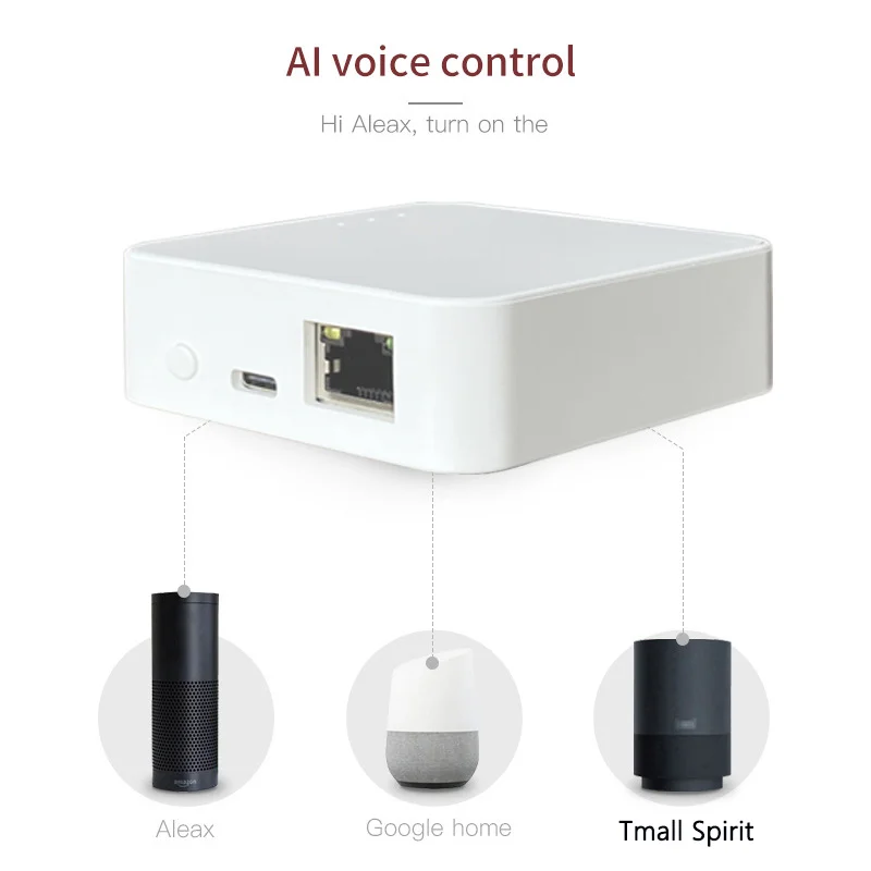 Рисунок 3 - Умный Многофункциональный шлюз