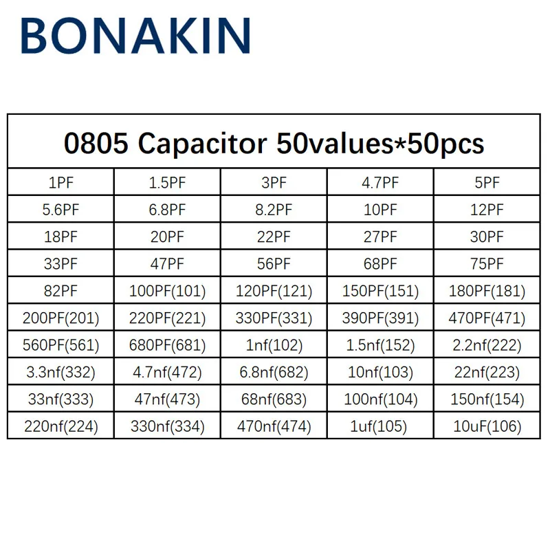 0805 SMD Chip Ceramic Capacitor Assorted Kit 1pF~10uF 50values*50pcs=2500pcs Samples Kit 50values x50pcs 2500pcs 0402 0603 0805 smd ceramic capacitor assorted kit 1pf 10uf chip samples kit 1pf 1 5pf 3pf 4 7pf