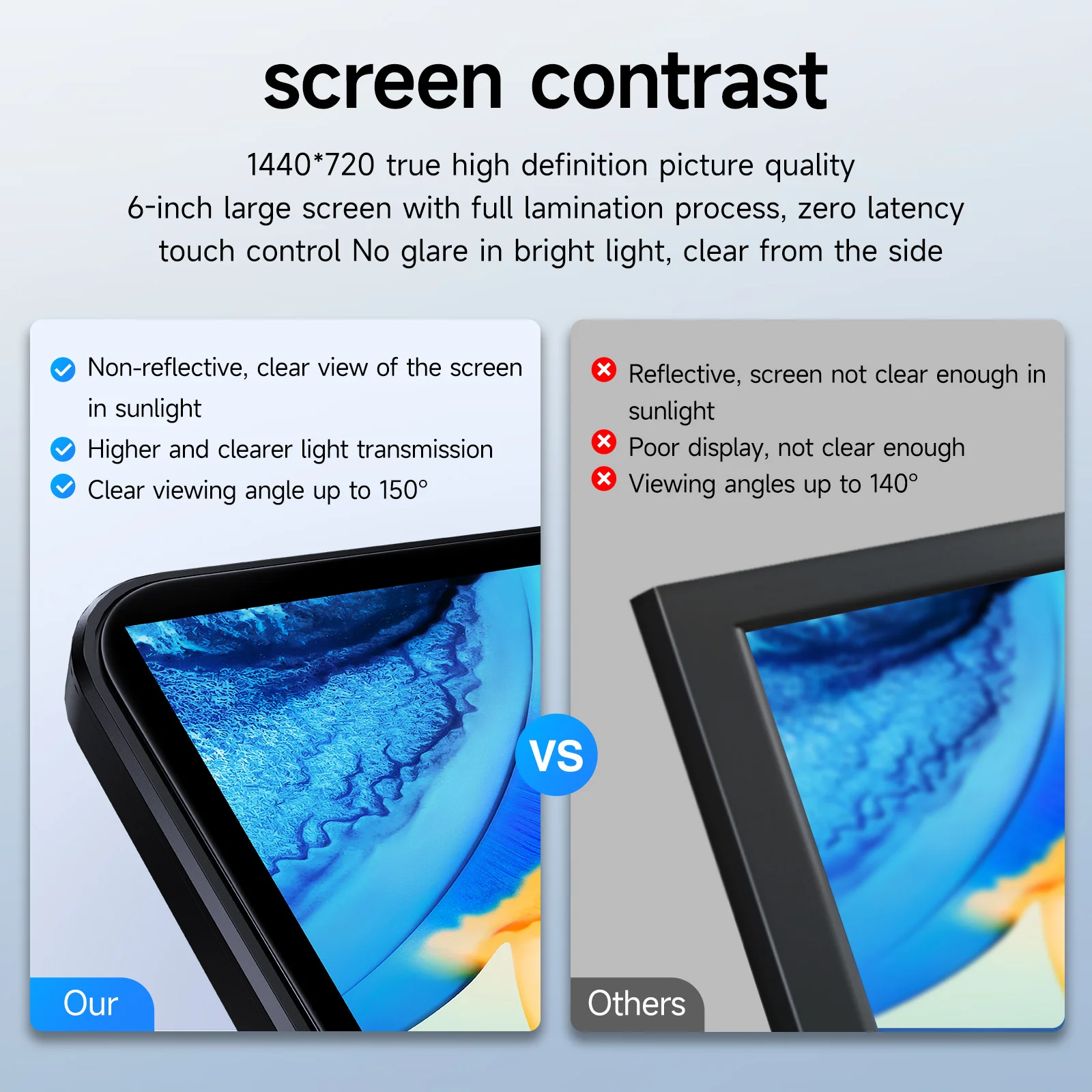 6 Inch Portable Multimedia GPS Navigation Wireless Carplay Android Auto Touch Screen Music Player Universal Car Radio Car Screen