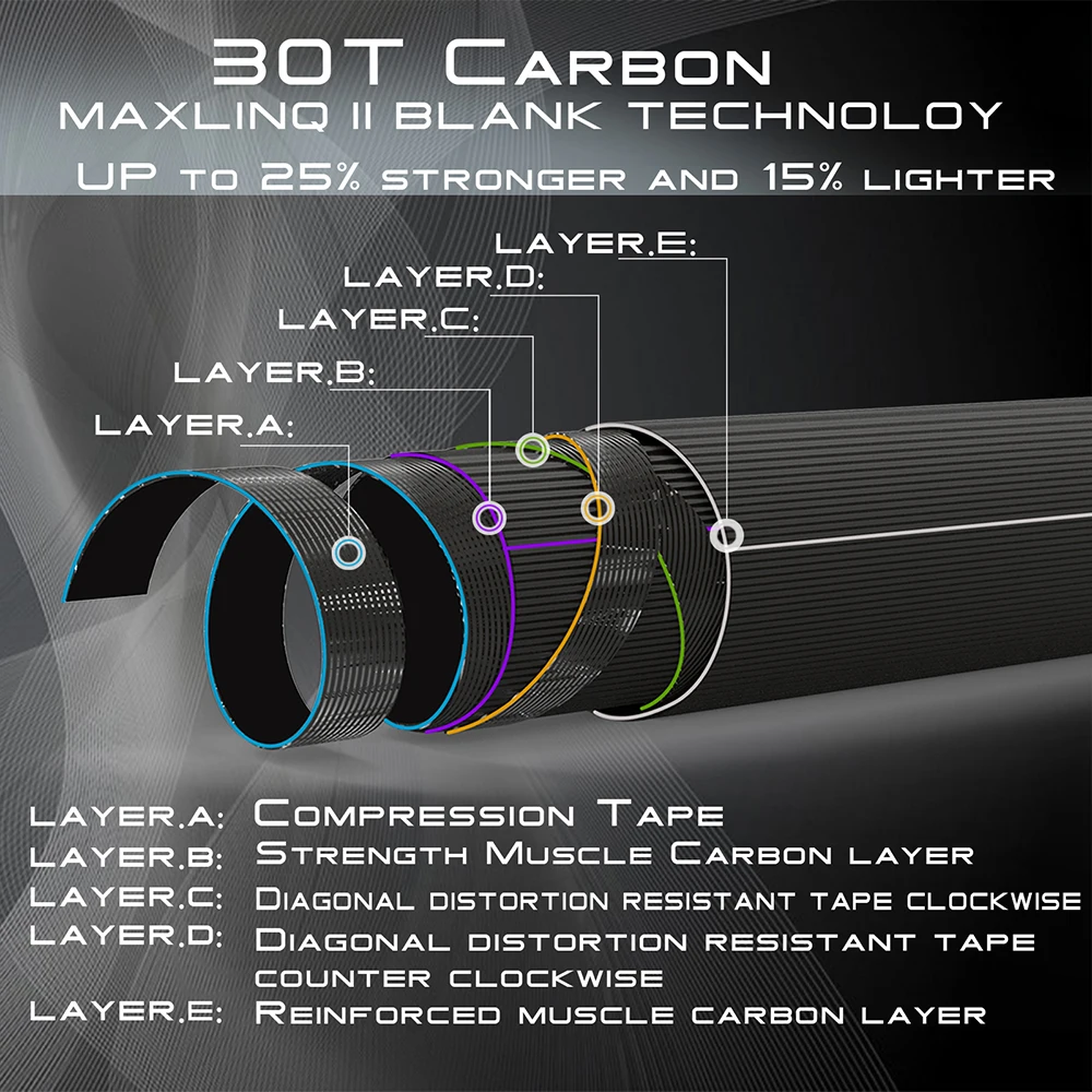Fly Rod Carbon Fiber with Travel Tube 3