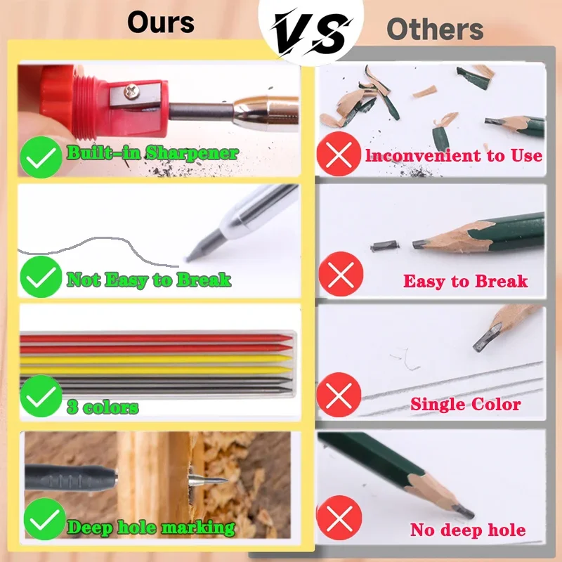 2.8mm Solid Carpenter Pencil, Deep Hole Marking Pencil, Carpenter Mechanical Pencil Built in pencil sharpener Scriber Refill 3