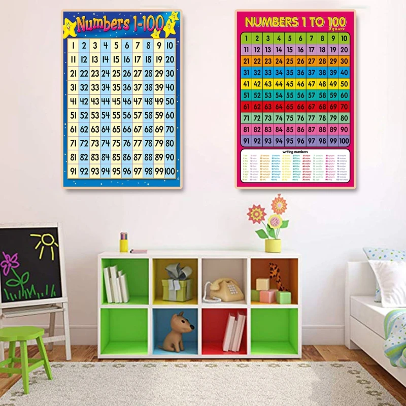 123 Numbers 1 To 100 The Most Effective Flip Chart For Teaching 123 Numbers 1 To 100 The Most Effective Flip Chart For Teaching