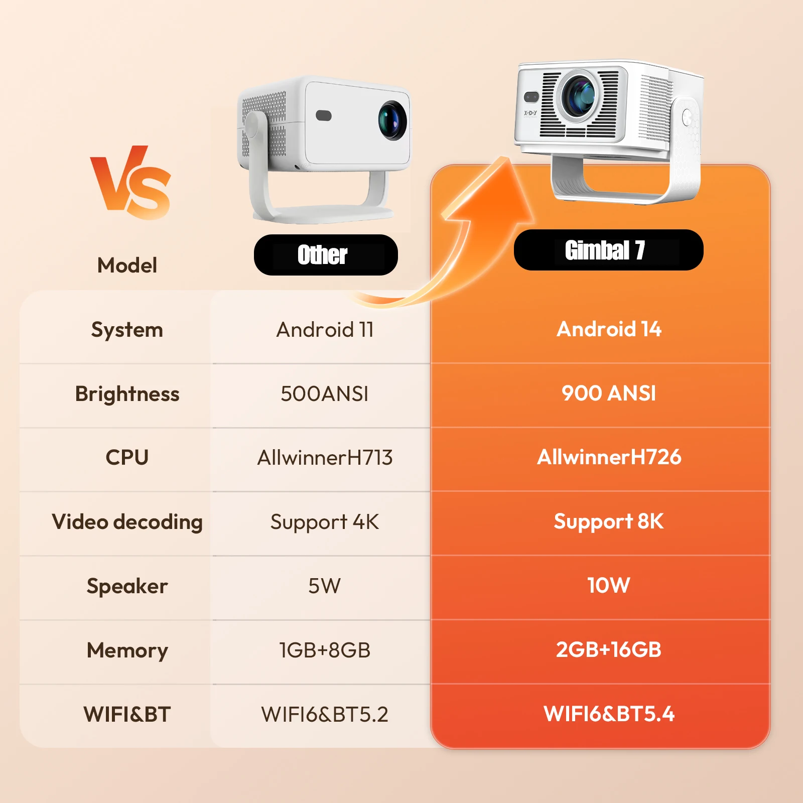 Projetor XGODY 900ANSI 8K/4K 2GB+16GB Android 14 com Autofoco e Correção de Keystone, Wifi6 BT5.4 para Cinema em Casa e Uso Externo - Imagem 2