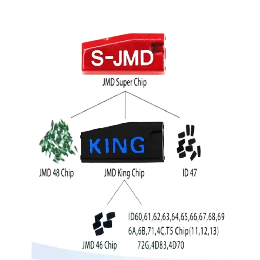 JMD 킹 블루 칩 슈퍼 레드 칩 JMD48 ID48 JMD46 ID46 자동차 키 칩, 핸디 베이비, 전자 베이비 키 프로그래머용, 10 개/로트