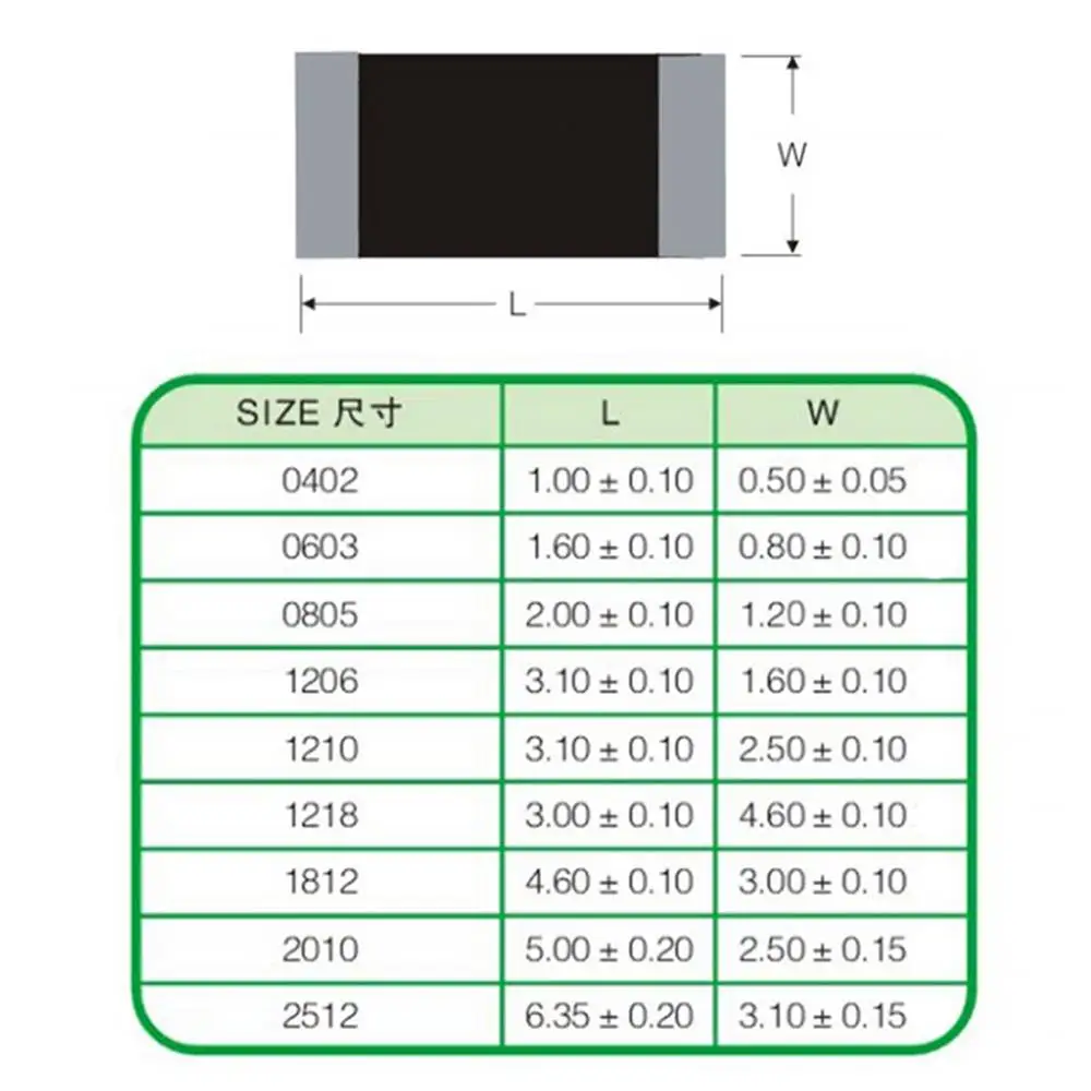 Multi-Value 1/4Watt SMD Resistor Set