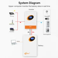 Pack de batteries LiFePO4 48V 100Ah 5KWh 8S 100A BMS, kits de batteries au lithium solaires, stockage d'énergie, contrôleur de charge solaire MPPT, CAN RS485 2