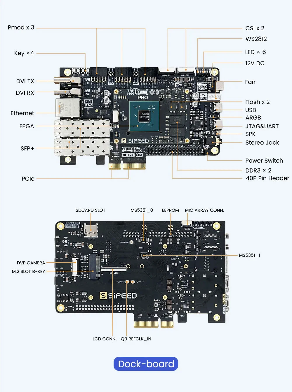 Sipeed Tang Mega 138K Pro Dock GOWIN GW5AST RISCV FPGA Development Board Large C