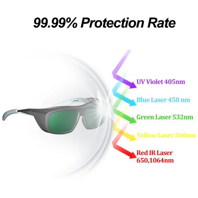 Laser Protective Glasses Laser Hair Removal Goggles Pointer UV IPI IR