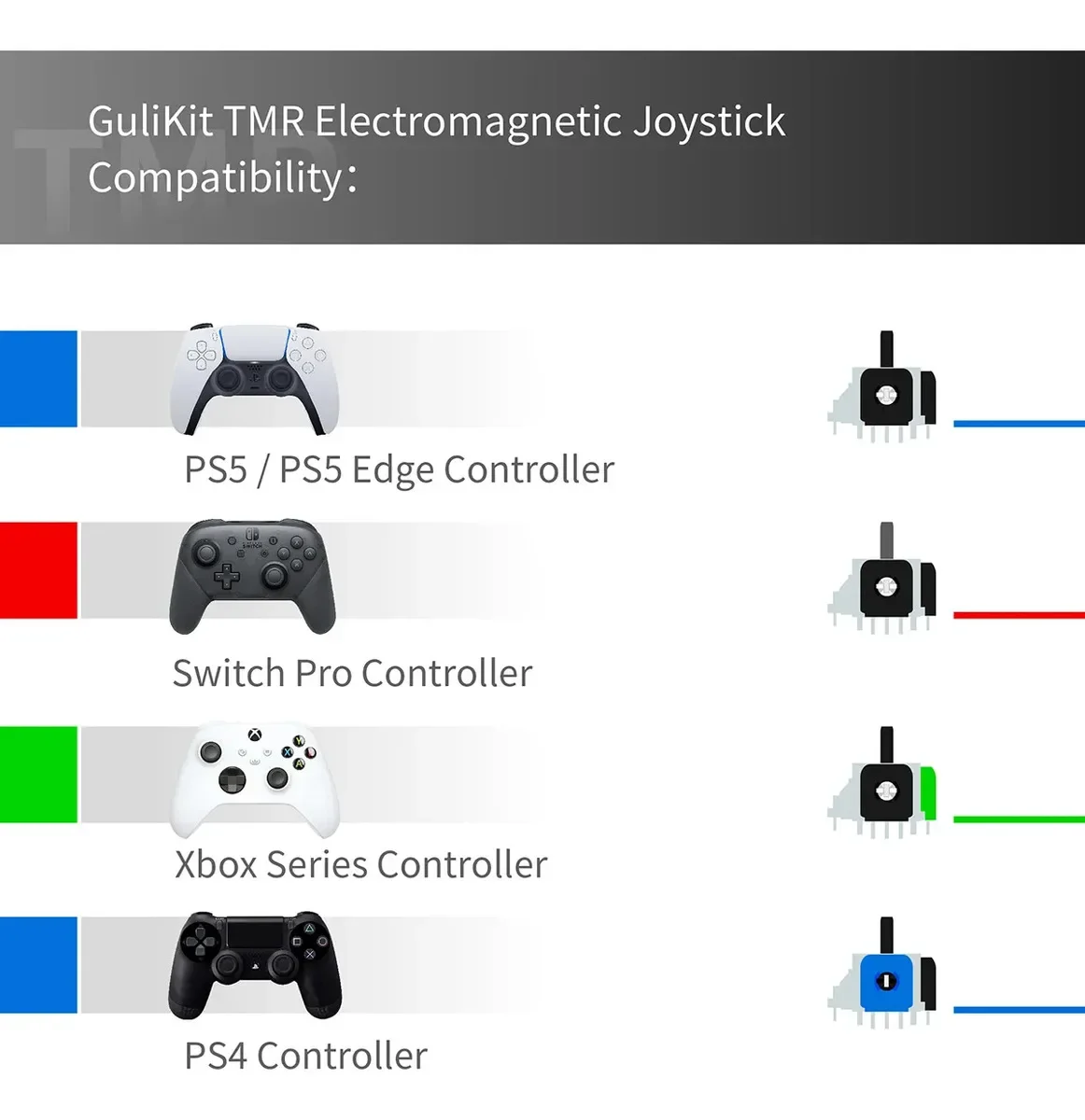 Gulikit Ns51 Tmr 전자기 조이스틱 (스위치 프로, PS5, PS4, Xbox 호환)