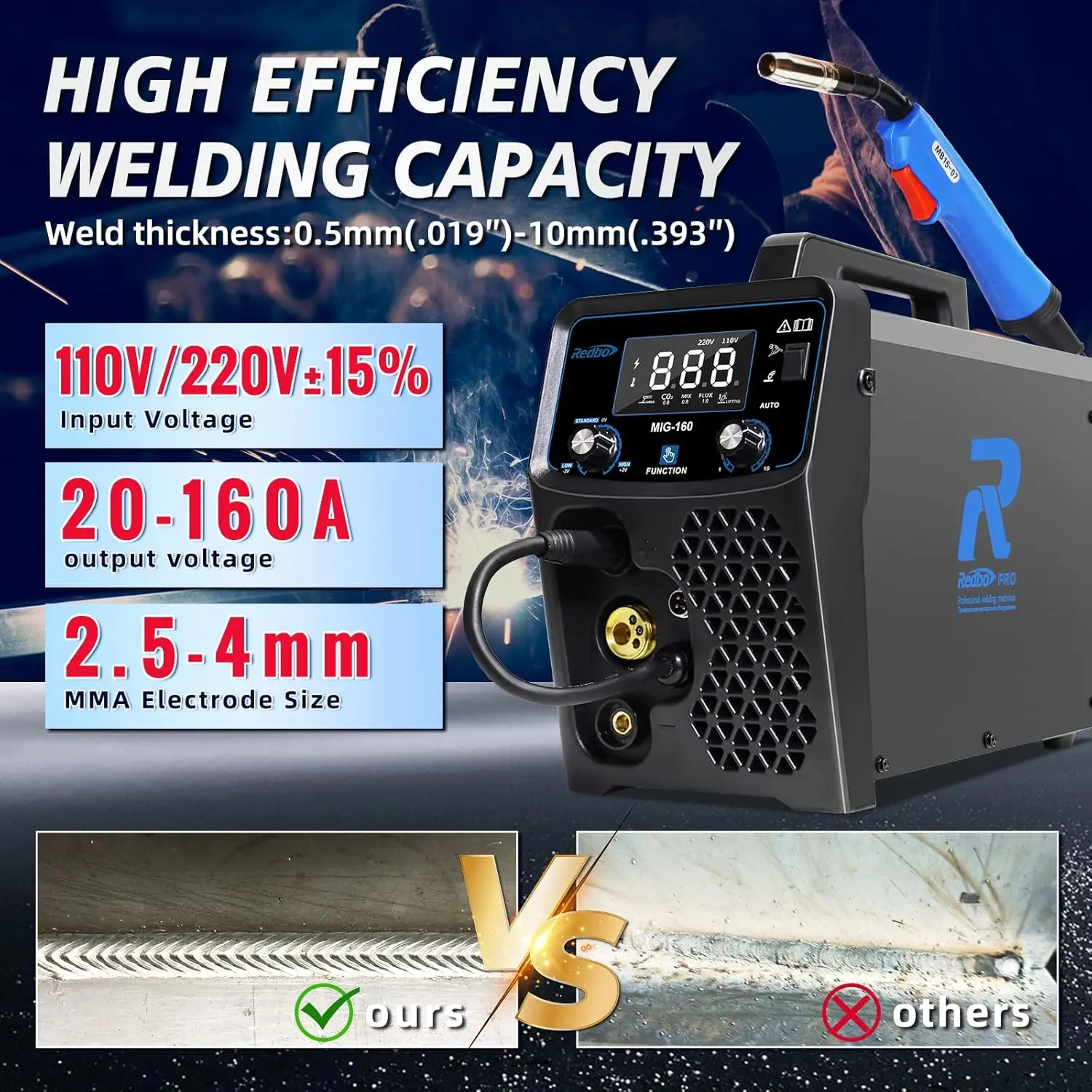 Dual Voltage 160Amp Powerful MIG Welder,Gas MIG/Gasless Flux Core MIG/Stick/Lift TIG/Spool Gun 5 in 1 Multiprocess Welding Machi